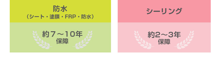 studio R2 design,大阪,堺市,塗装,外壁塗装,アフターフォロー,保障3